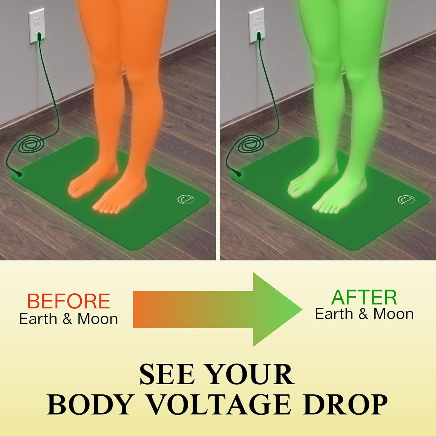 Grounding Mat for Bed 24X35In - Full Body Grounding Pad and Mattress Cover for Pain, Inflammation and Restful Sleep, Includes 15 Feet Cord and Outlet Tester for Safe Use